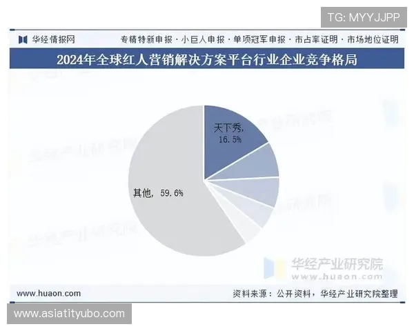 深入分析环球娱乐市场的竞争格局与品牌战略，提升行业竞争力